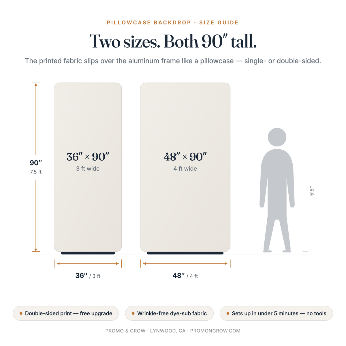 Size guide — 36″×90″ and 48″×90″ pillowcase backdrops; double-sided print is a free upgrade
